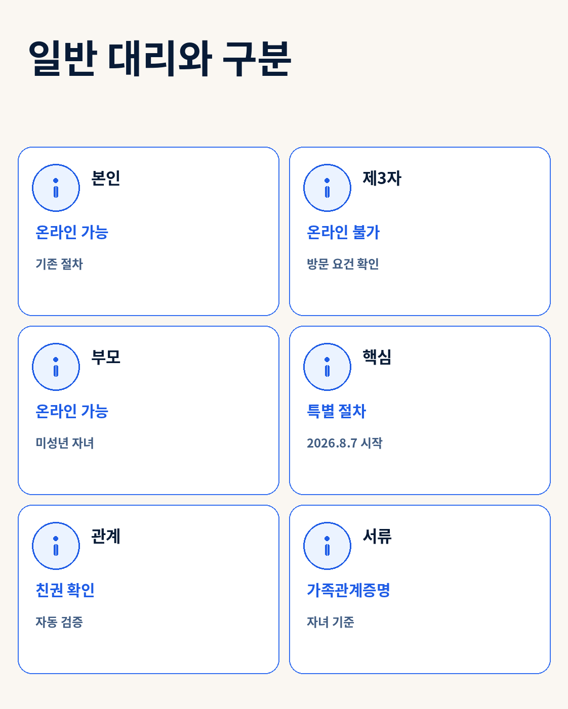 일반 온라인 대리신청과 미성년 자녀 부모 대리발급의 차이