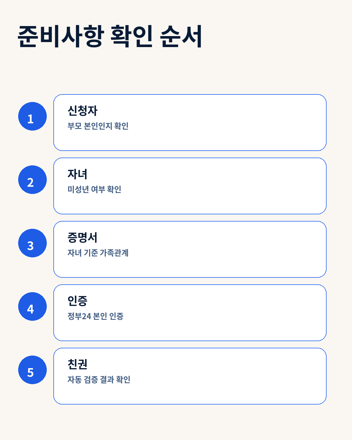 자녀 기준 가족관계증명서와 친권 자동 검증 준비사항