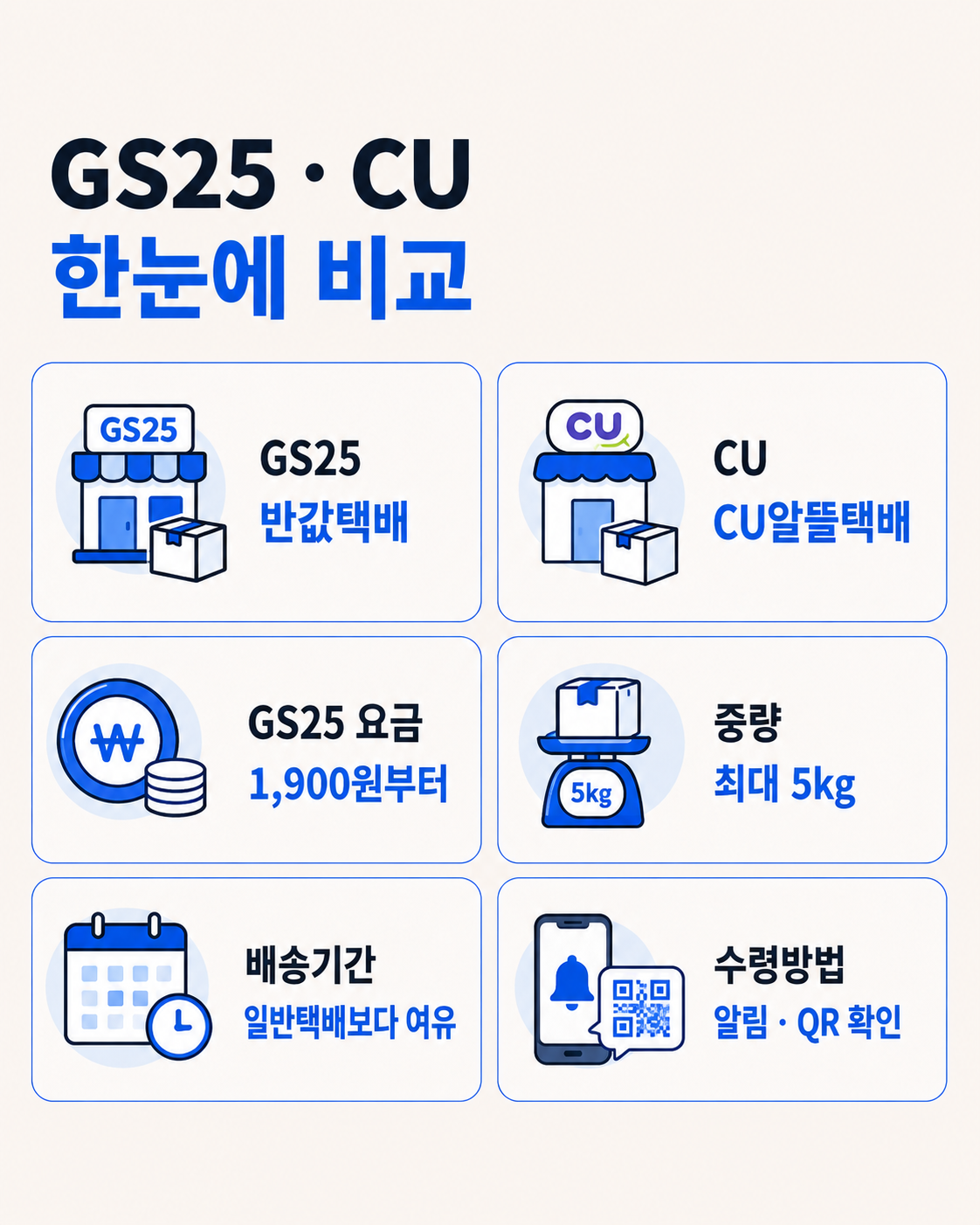 GS25 · CU 한눈에 비교 정보형 카드