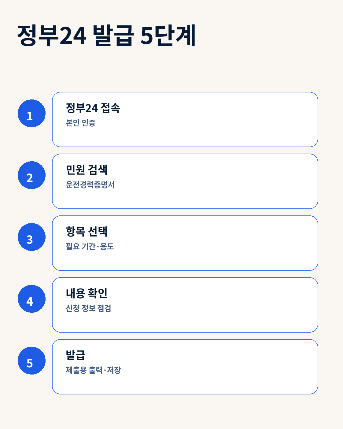 정부24 운전경력증명서 온라인 발급 5단계