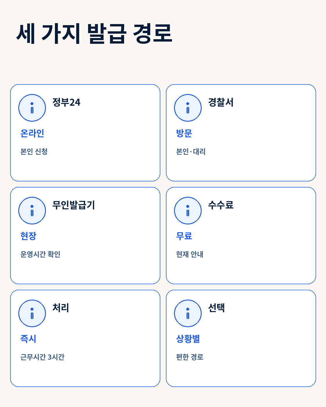 운전경력증명서 인터넷 방문 무인발급기 신청방법 비교