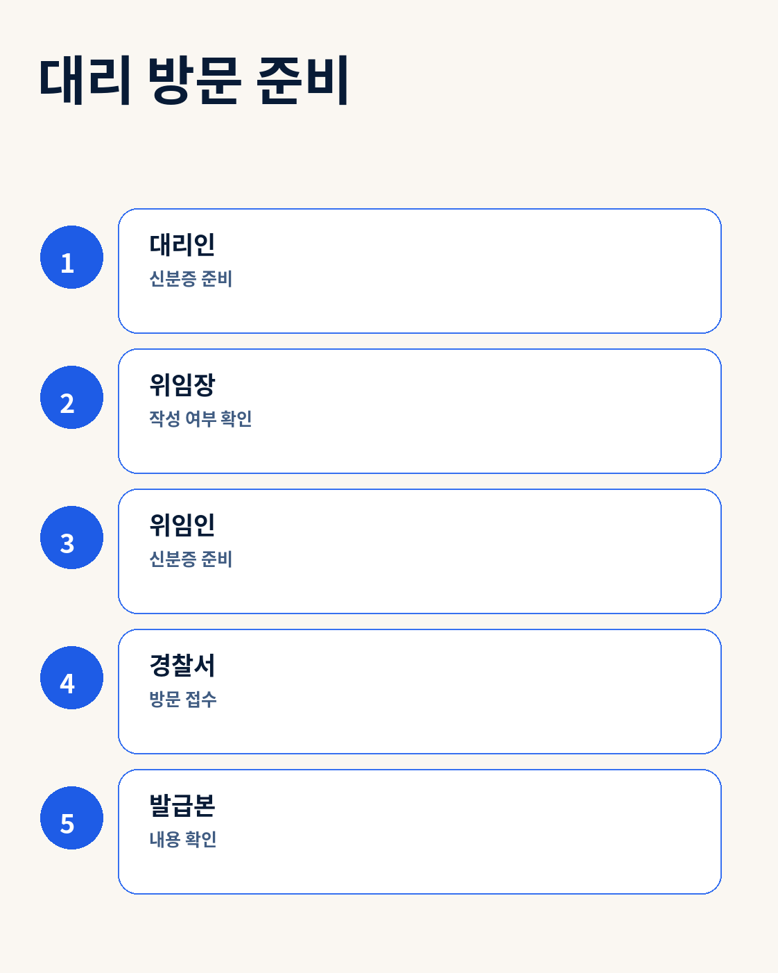 경찰서에서 운전경력증명서를 본인 또는 대리인이 신청할 때 준비물