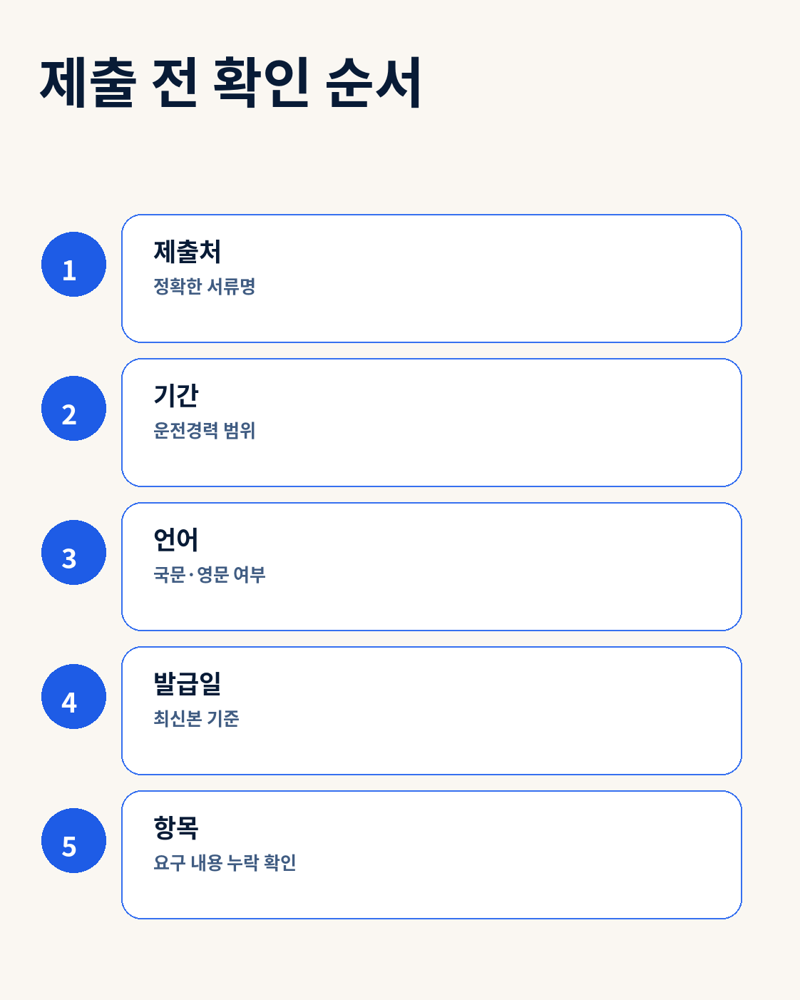 운전경력증명서 제출 전에 확인할 용도 기간 언어 항목