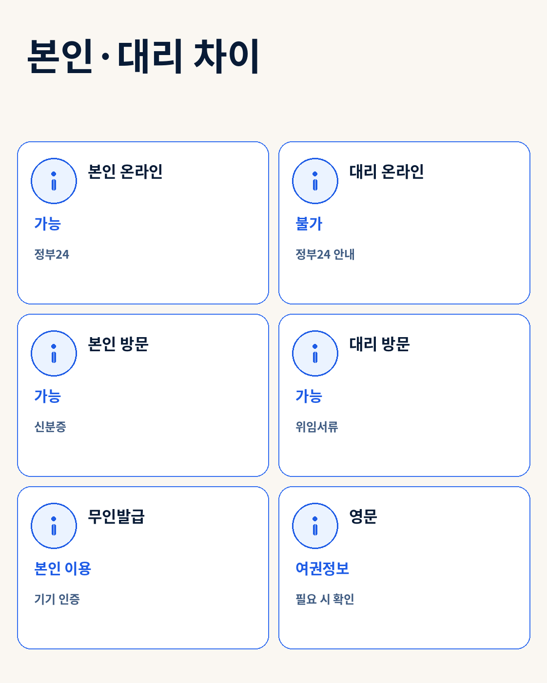 운전경력증명서 온라인 대리신청 불가와 방문 대리신청 차이