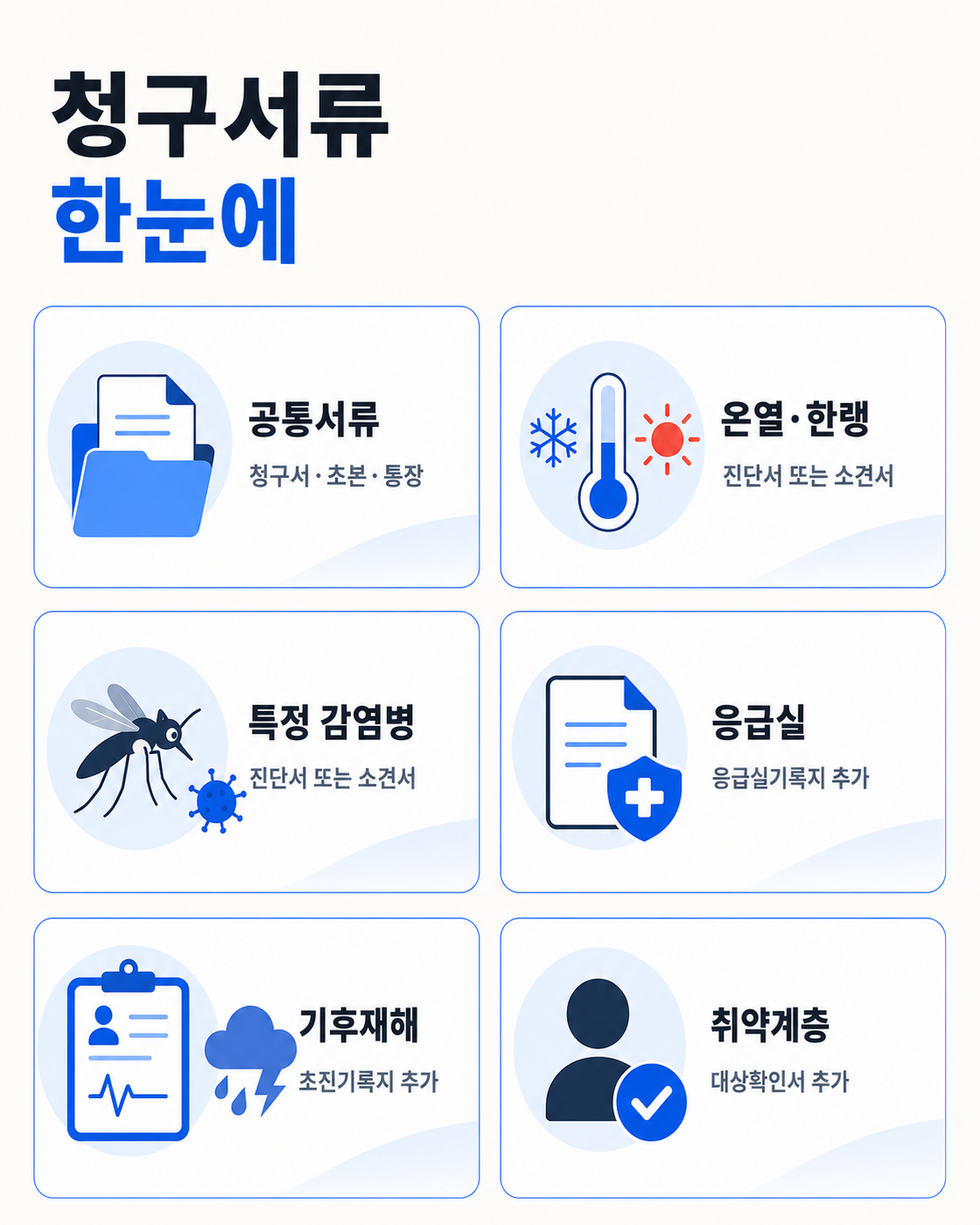 경기 기후보험 청구방법｜카카오톡 신청·필요서류·보험금 받는 법 핵심 정보