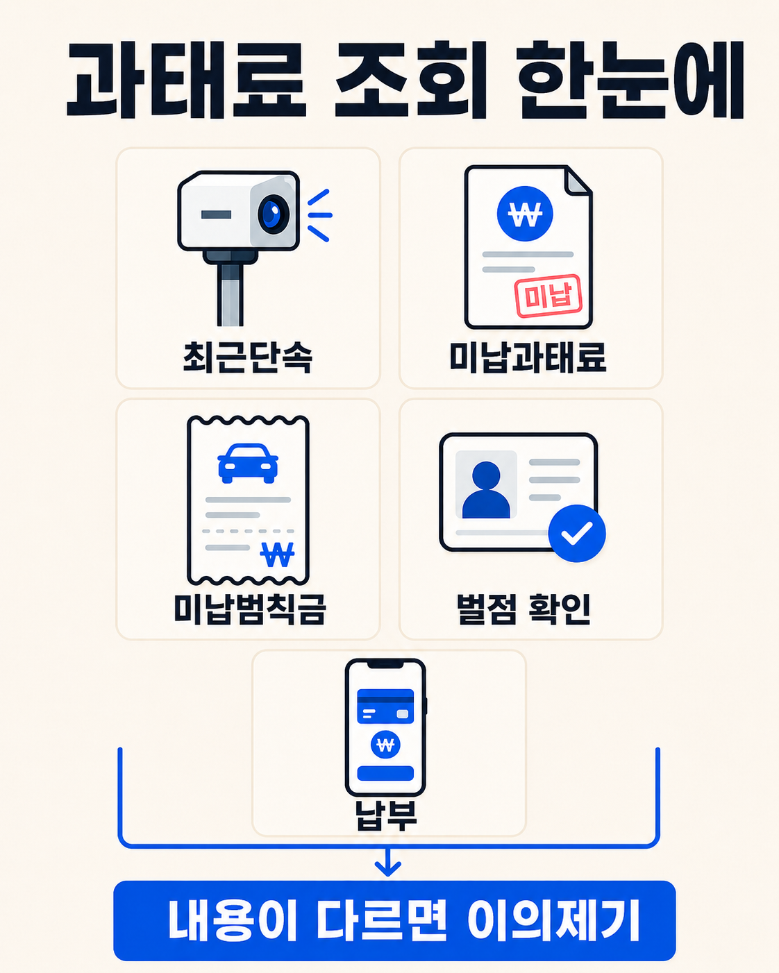 자동차 과태료 조회방법|교통민원24에서 확인·납부하는 법 핵심 정보