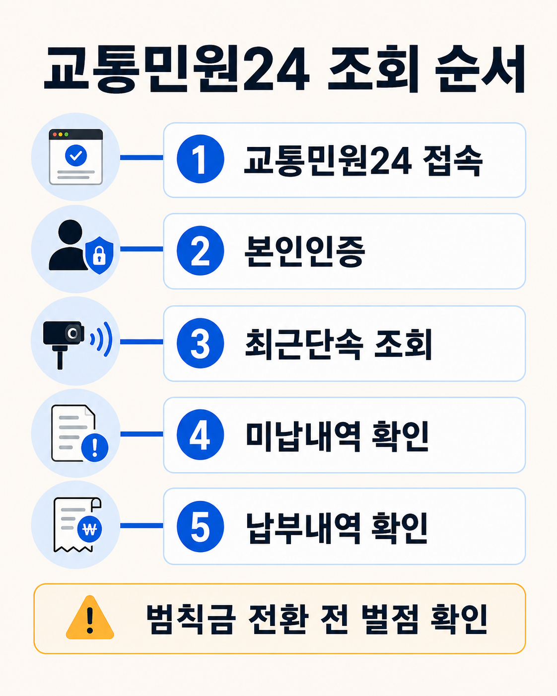 자동차 과태료 조회방법|교통민원24에서 확인·납부하는 법 이용 방법