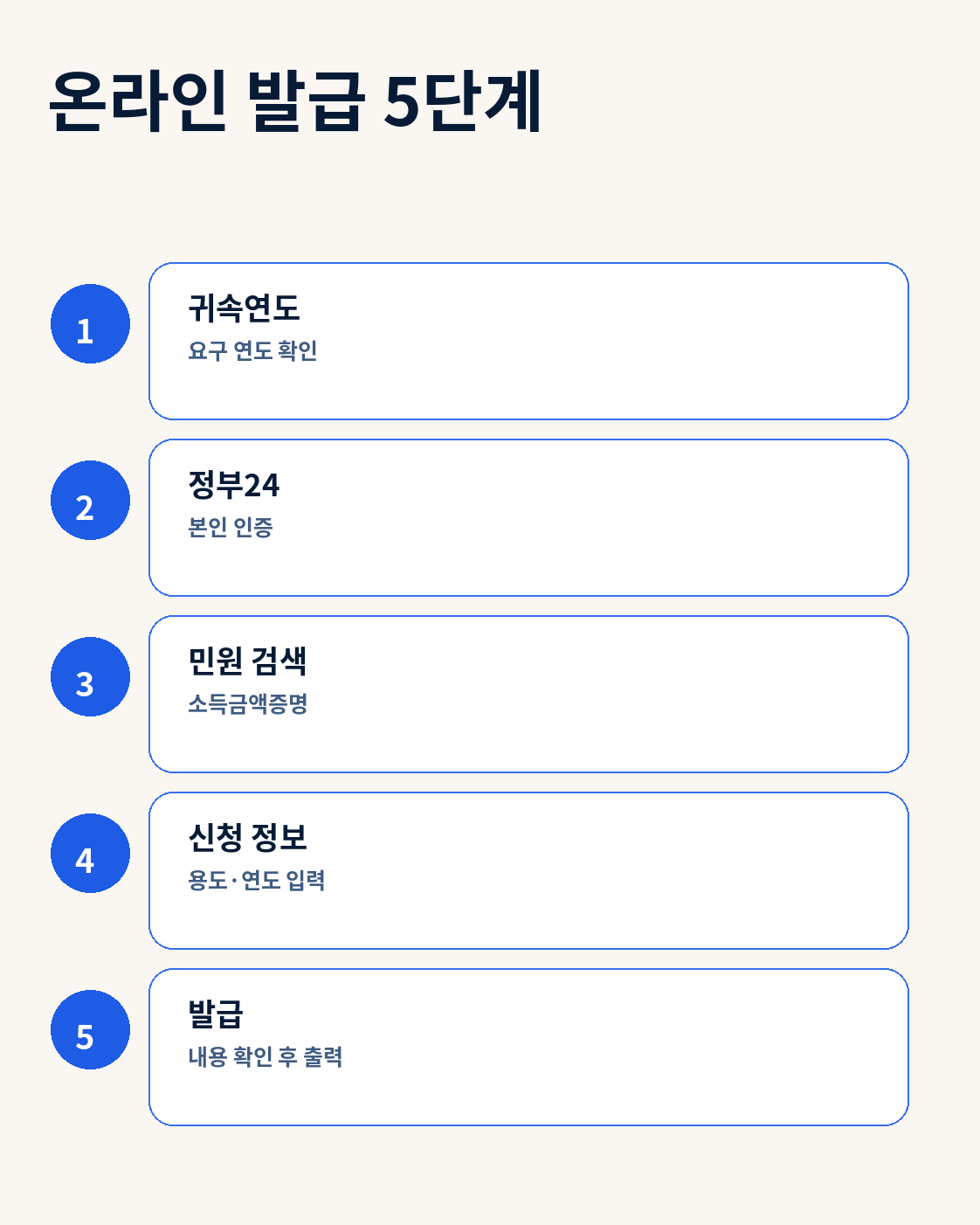 정부24 소득금액증명 온라인 발급 5단계