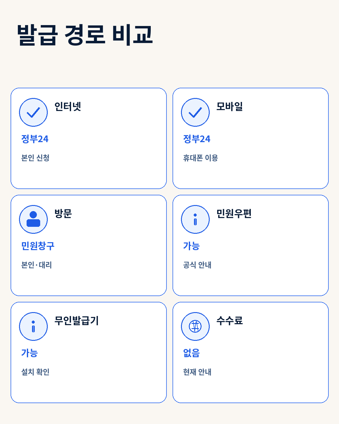 소득금액증명 인터넷 모바일 방문 민원우편 무인발급기 경로 비교
