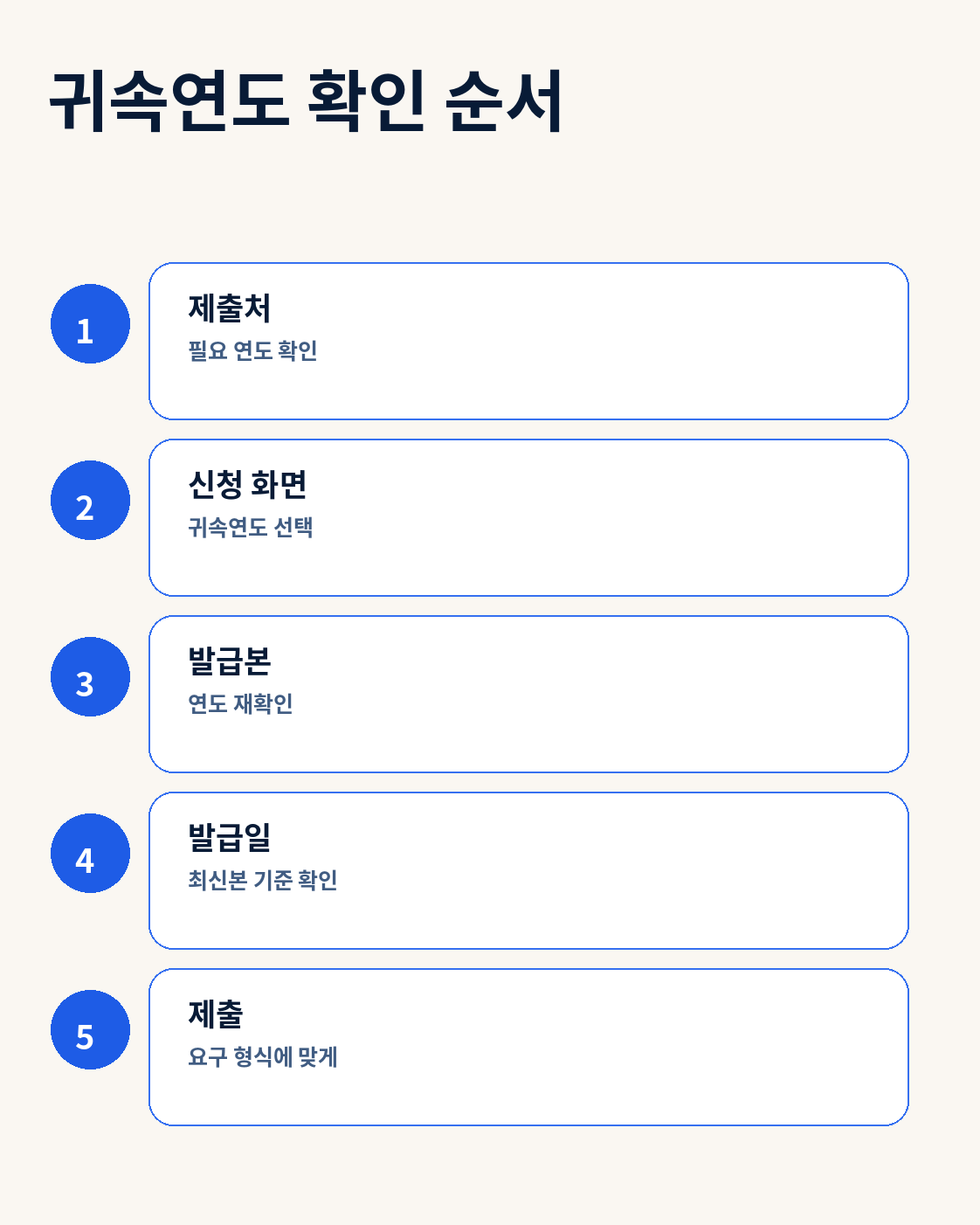 소득금액증명 제출 전 귀속연도와 제출용도 확인 순서