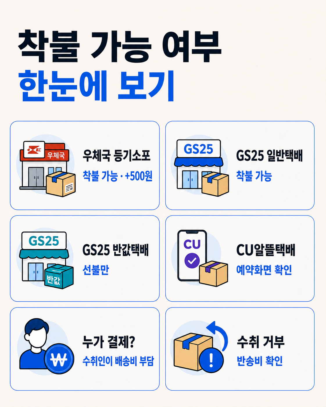 착불 가능 여부 한눈에 정보형 카드