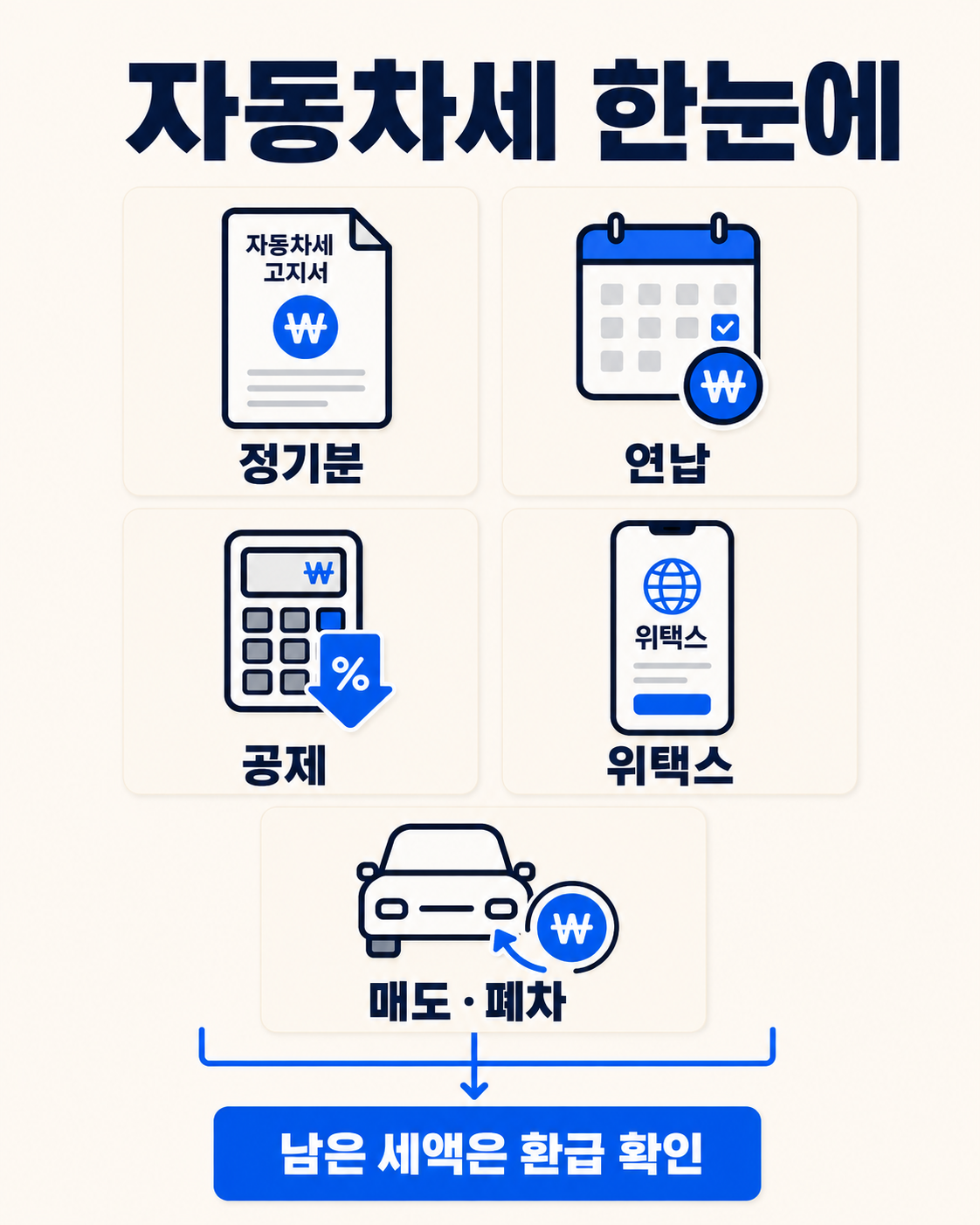 자동차세 조회·납부방법|위택스 연납·납부기간 총정리 핵심 정보