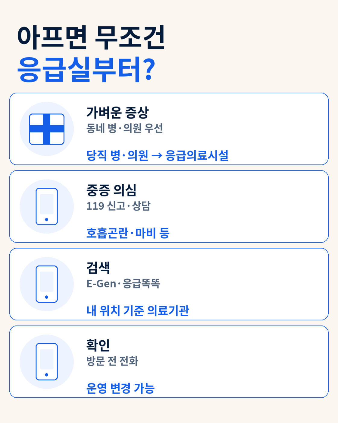 추석 연휴 증상별 의료기관 이용 기준