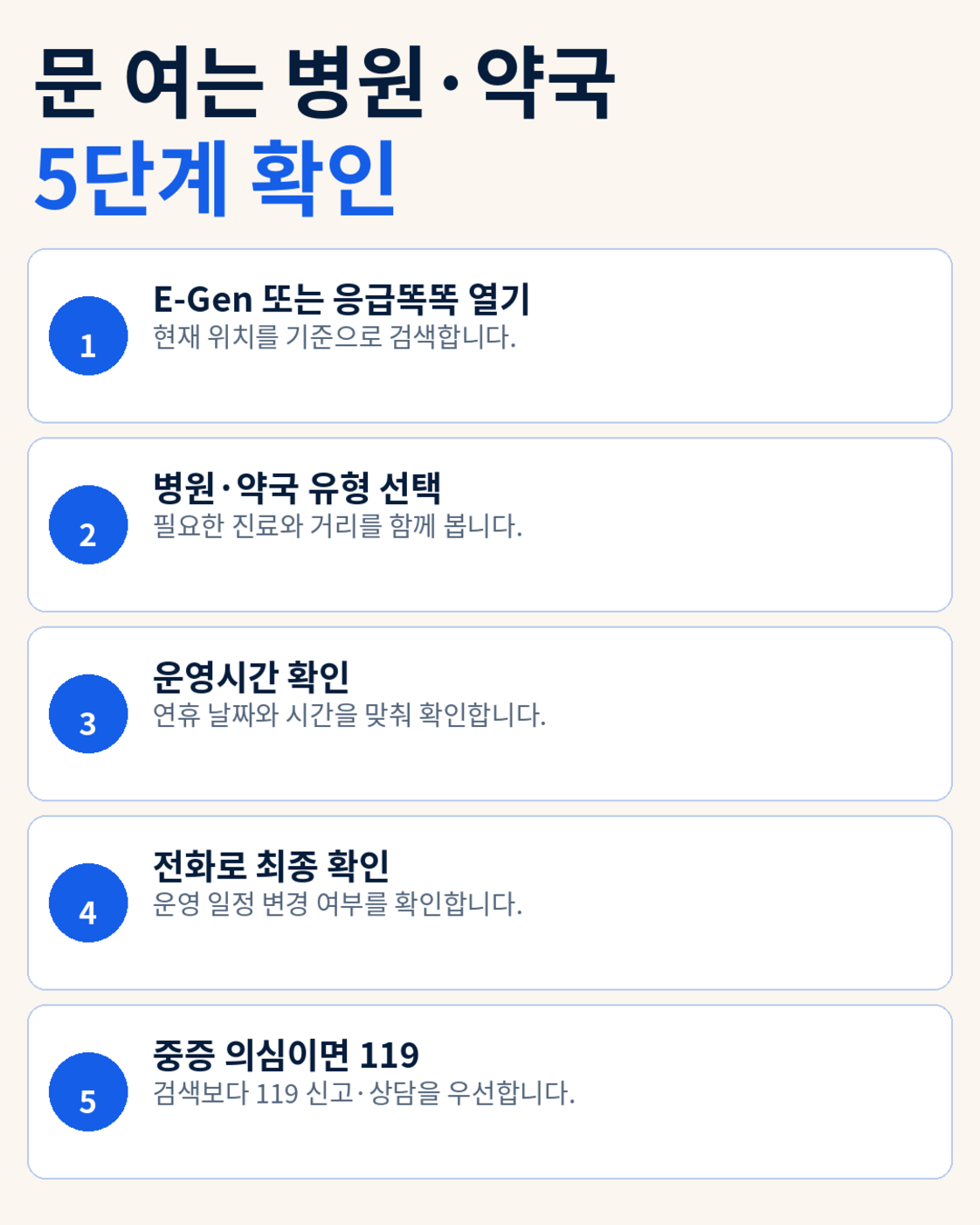 E-Gen과 129·120으로 병원·약국 찾는 절차