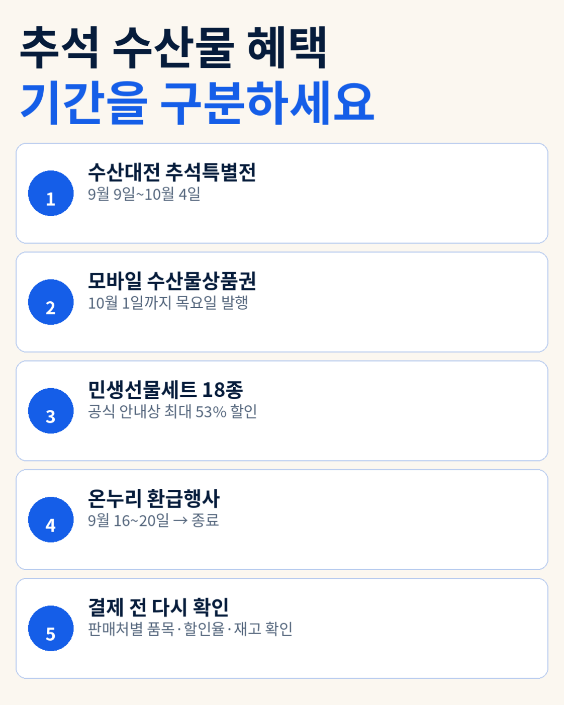 추석 수산대전 이용 순서와 확인사항