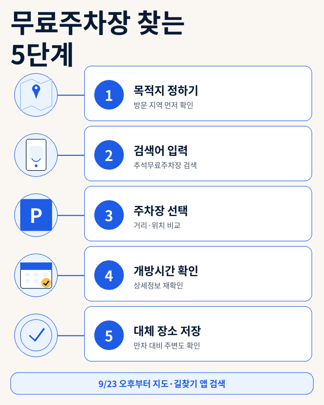 2026 추석 무료 공공주차장 찾는 법|9월 24~27일 전국 9천여 곳 개방 확인 절차 안내