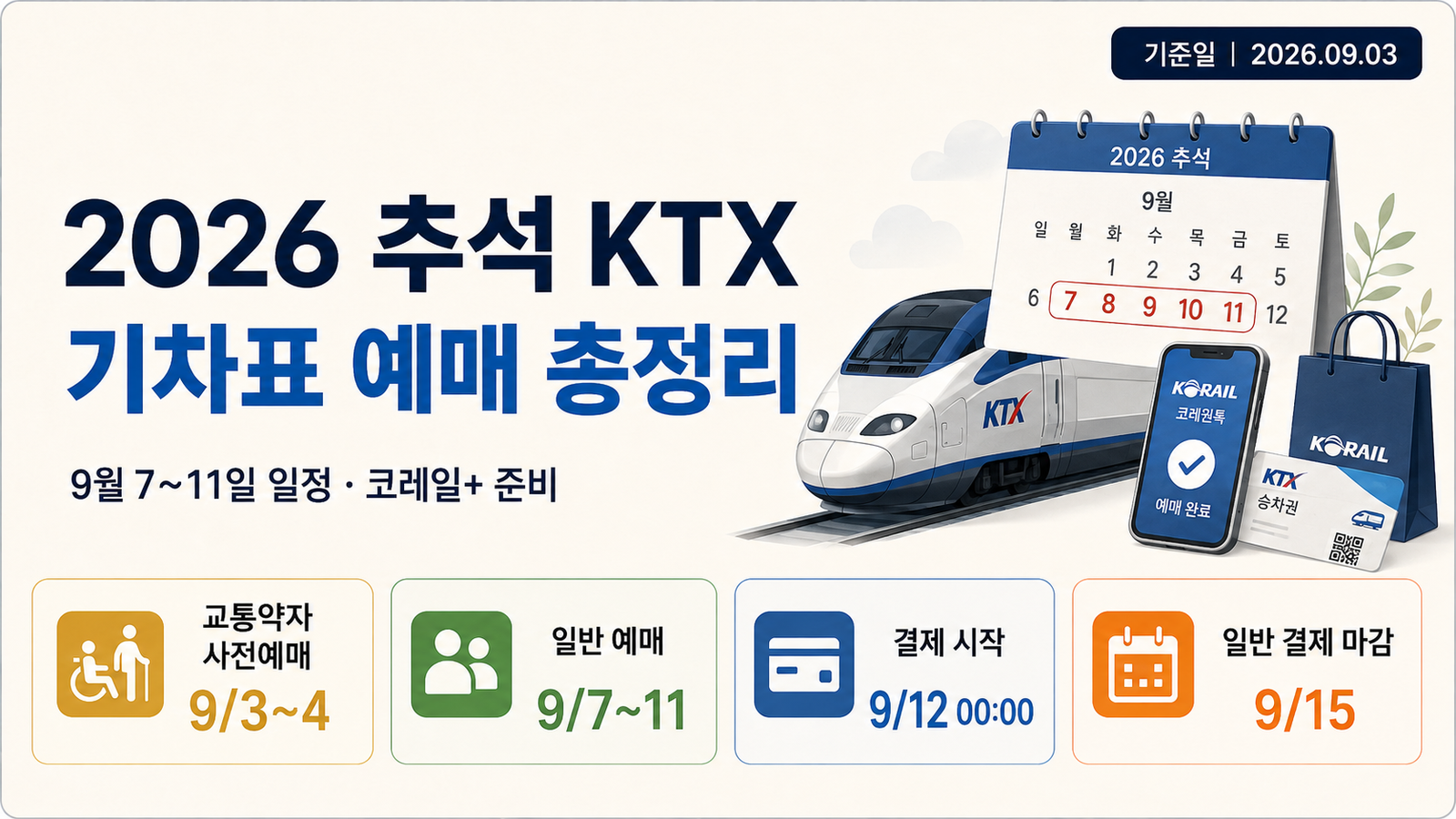 2026 추석 KTX 기차표 예매 총정리|9월 7~11일 노선별 일정·수서 KTX·코레일+ 준비