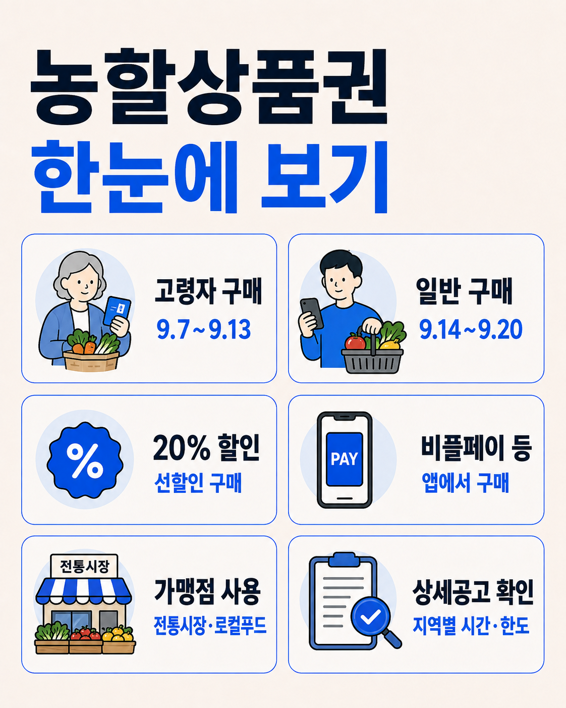 2026 추석 농할상품권 고령자 9월 7일부터 일반 9월 14일부터 구매기간 안내
