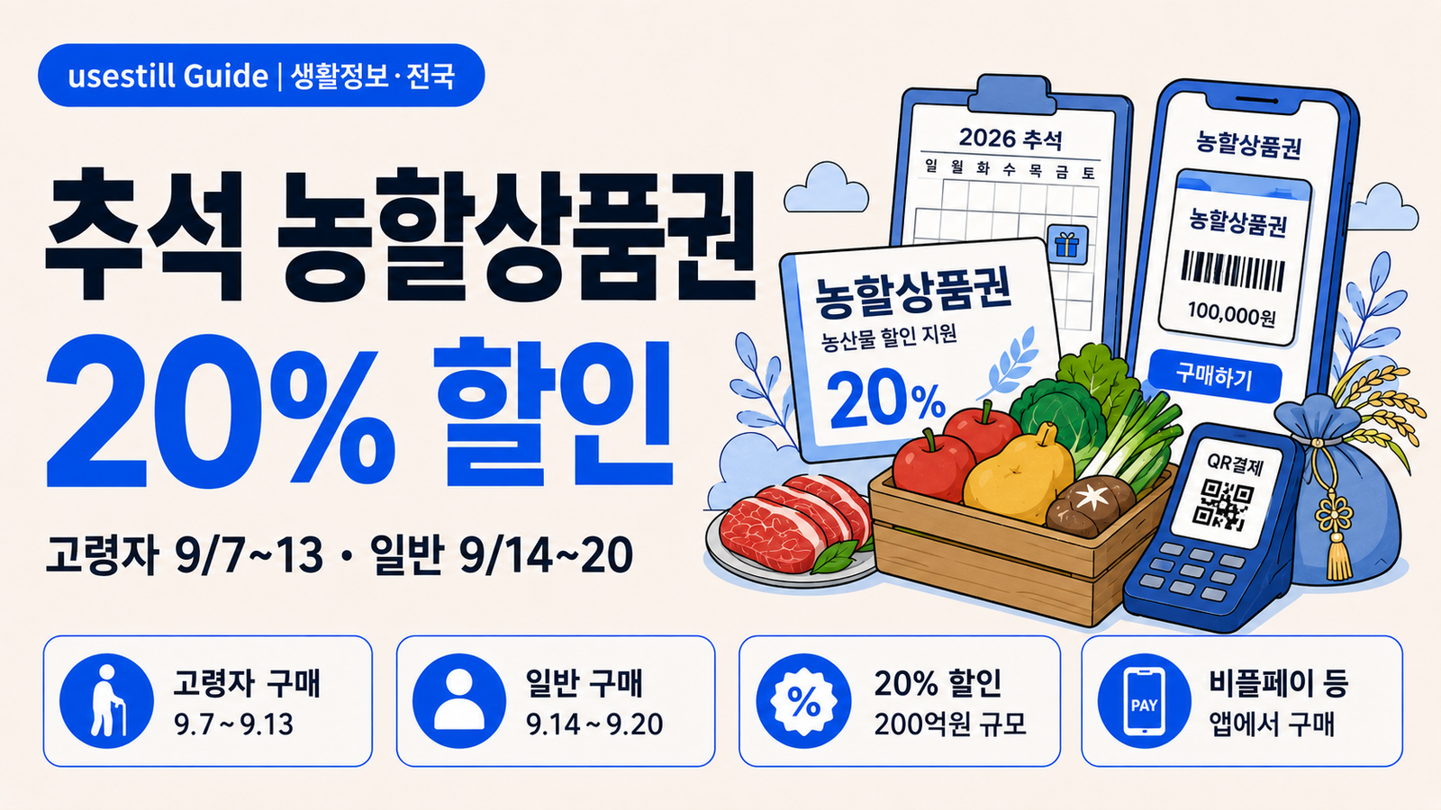 2026 추석 농할상품권 20% 언제 살 수 있을까?|고령자는 9월 7일·일반은 14일부터