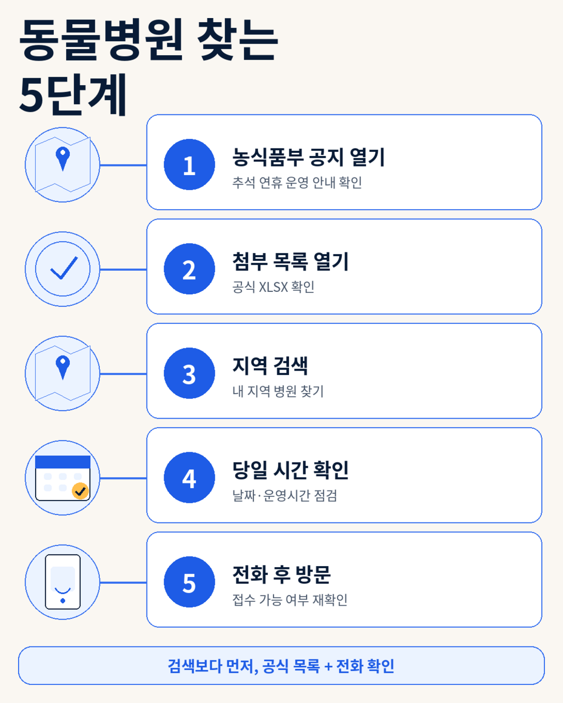 2026 추석 연휴 문 여는 동물병원 찾는 법|9월 24~27일 지역별 진료 확인 확인 절차 안내
