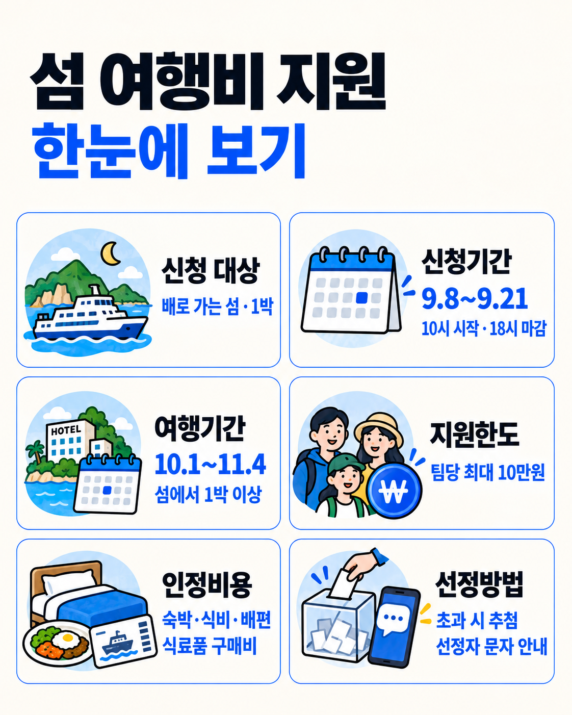 2026 섬 여행 경비 최대 10만원 지원|9월 8일 신청·대상·여수 50% 할인 핵심 정보