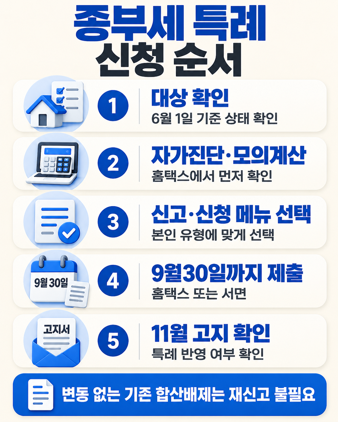 홈택스 종부세 합산배제·과세특례 확인부터 11월 고지 확인까지 신청 순서
