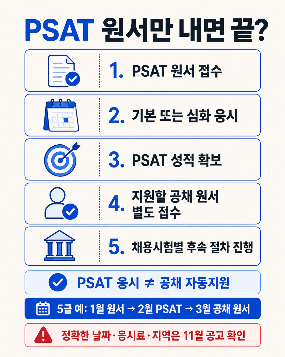 2027 PSAT 원서와 공채 원서를 별도 접수하는 절차