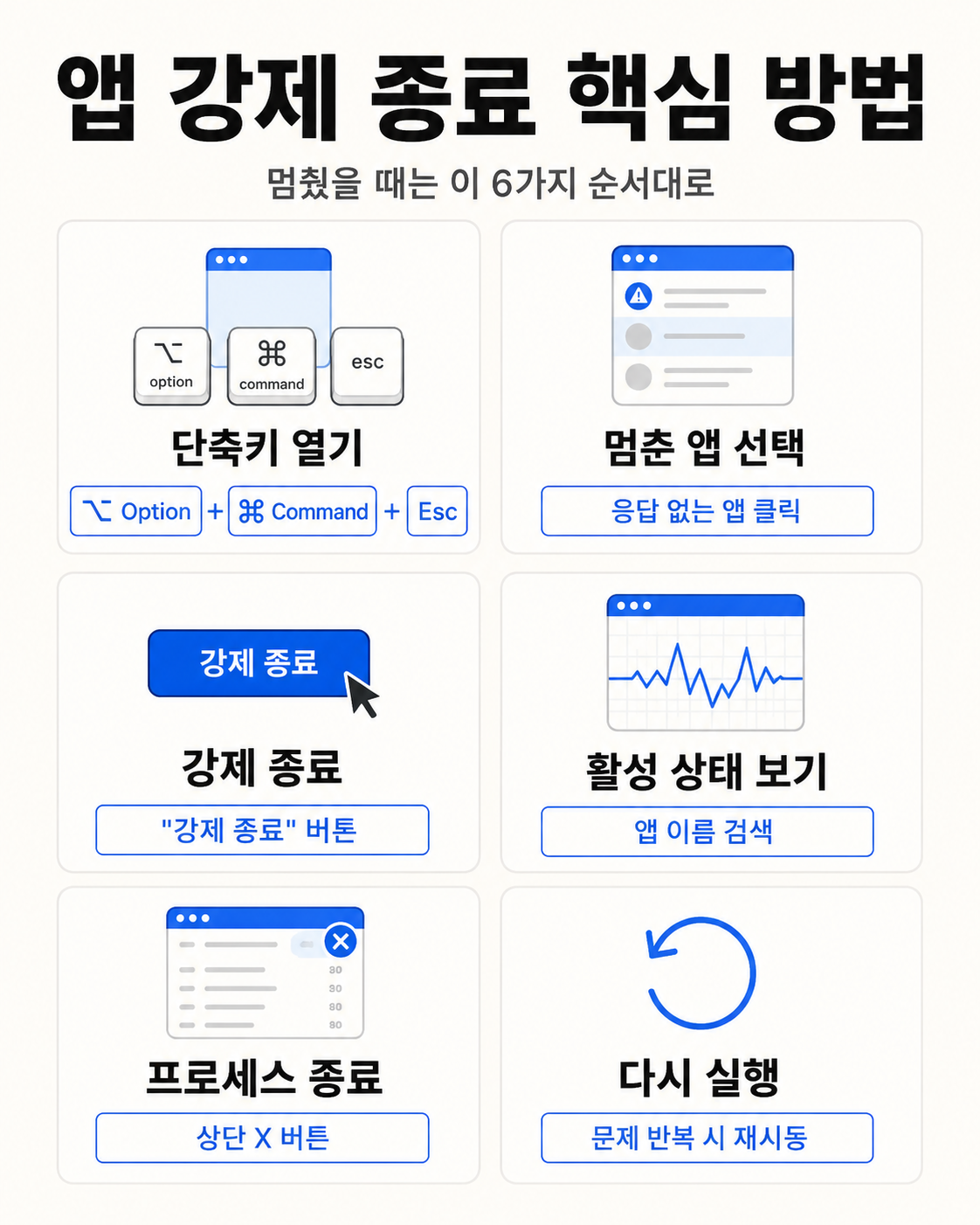 맥북 앱 안 꺼질 때 저장 후 Command-Q와 Option-Command-Esc 강제 종료 4단계