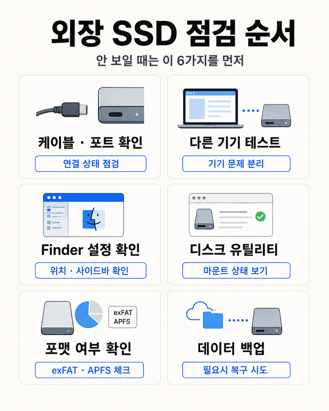 Finder 표시 설정부터 디스크 유틸리티 마운트와 케이블 확인까지 외장 SSD 점검 순서