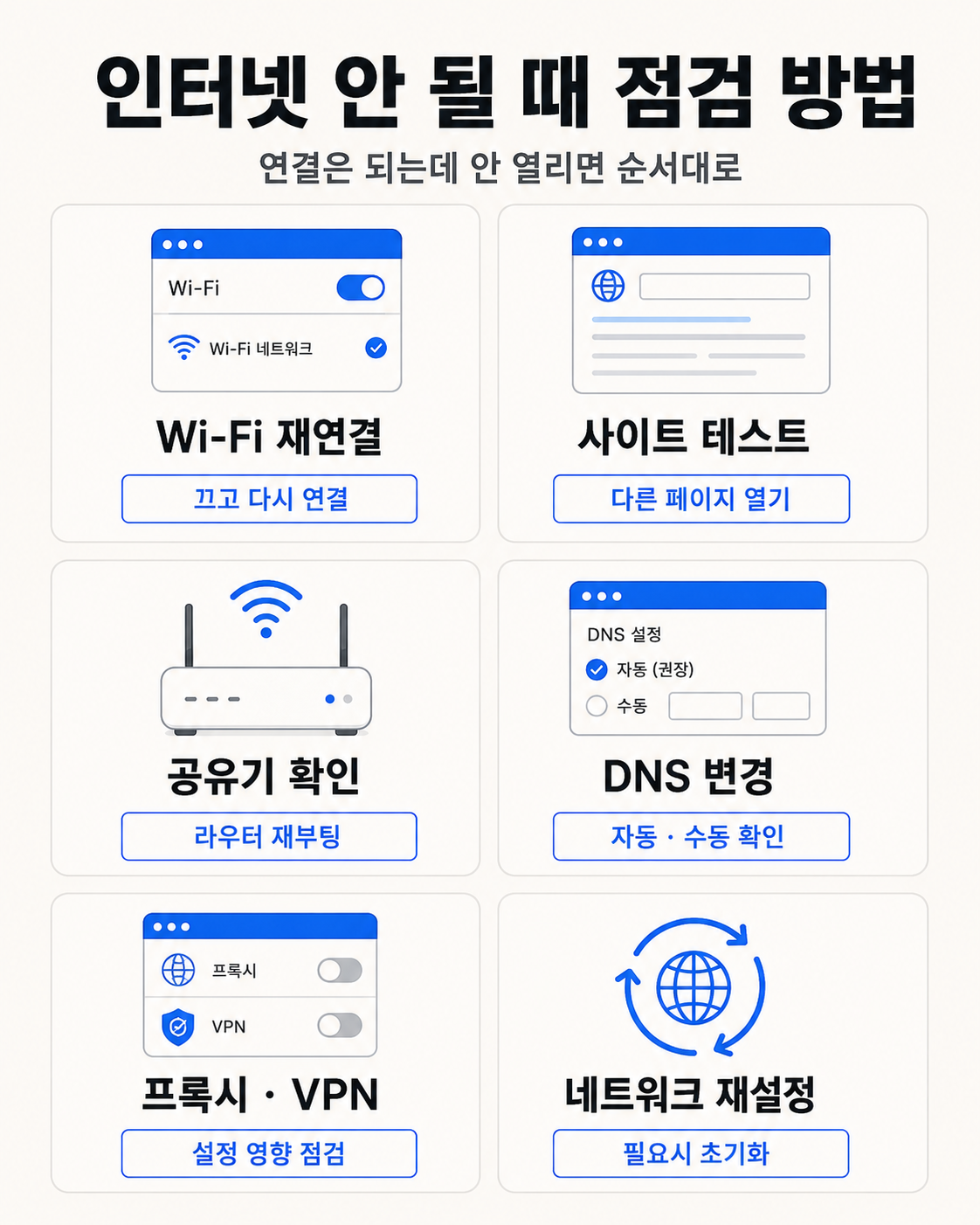 맥북 와이파이 인터넷 안됨 문제를 5분 안에 확인하는 순서