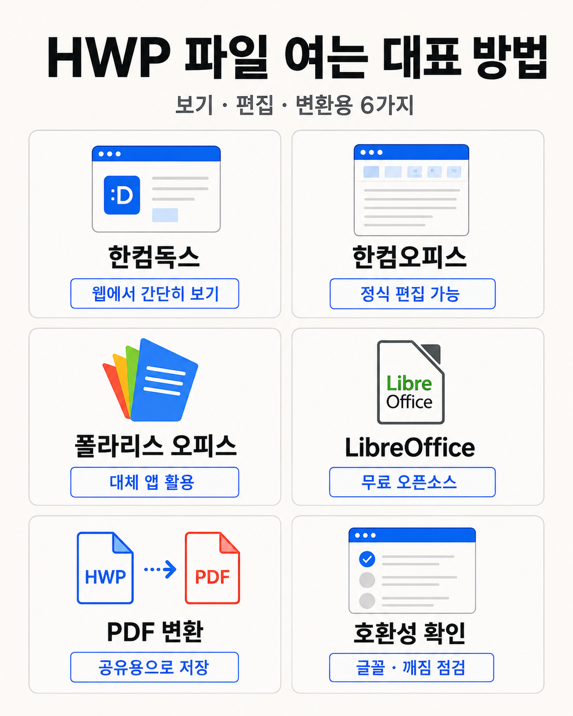 맥북 HWP 파일을 보기 편집 PDF 변환 목적에 따라 선택하는 공식 방법