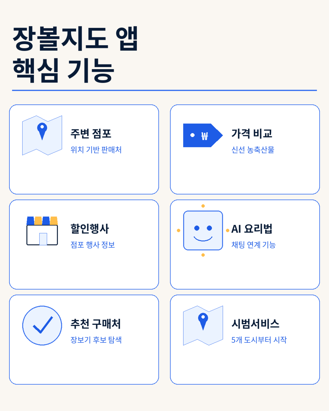 알뜰하게 장볼지도 앱 사용법|수원·원주·청주·전주·창원 농축산물 가격 비교 핵심 정보 안내