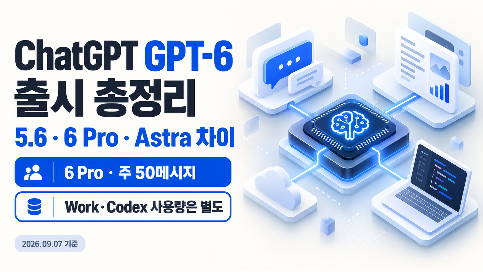 ChatGPT GPT-6 출시｜GPT-5.6 차이·6 Pro 주 50회·Work/Codex 총정리
