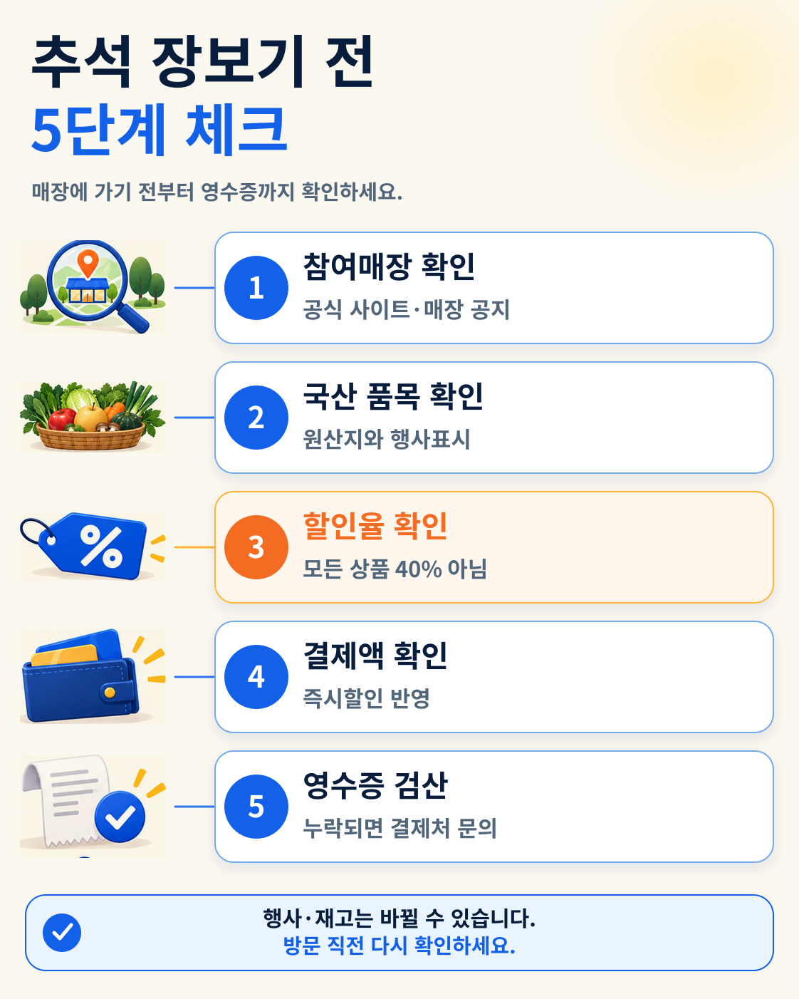 2026 추석 농축산물 최대 40% 할인｜9월 23일까지 마트에서 받는 법 이용 방법