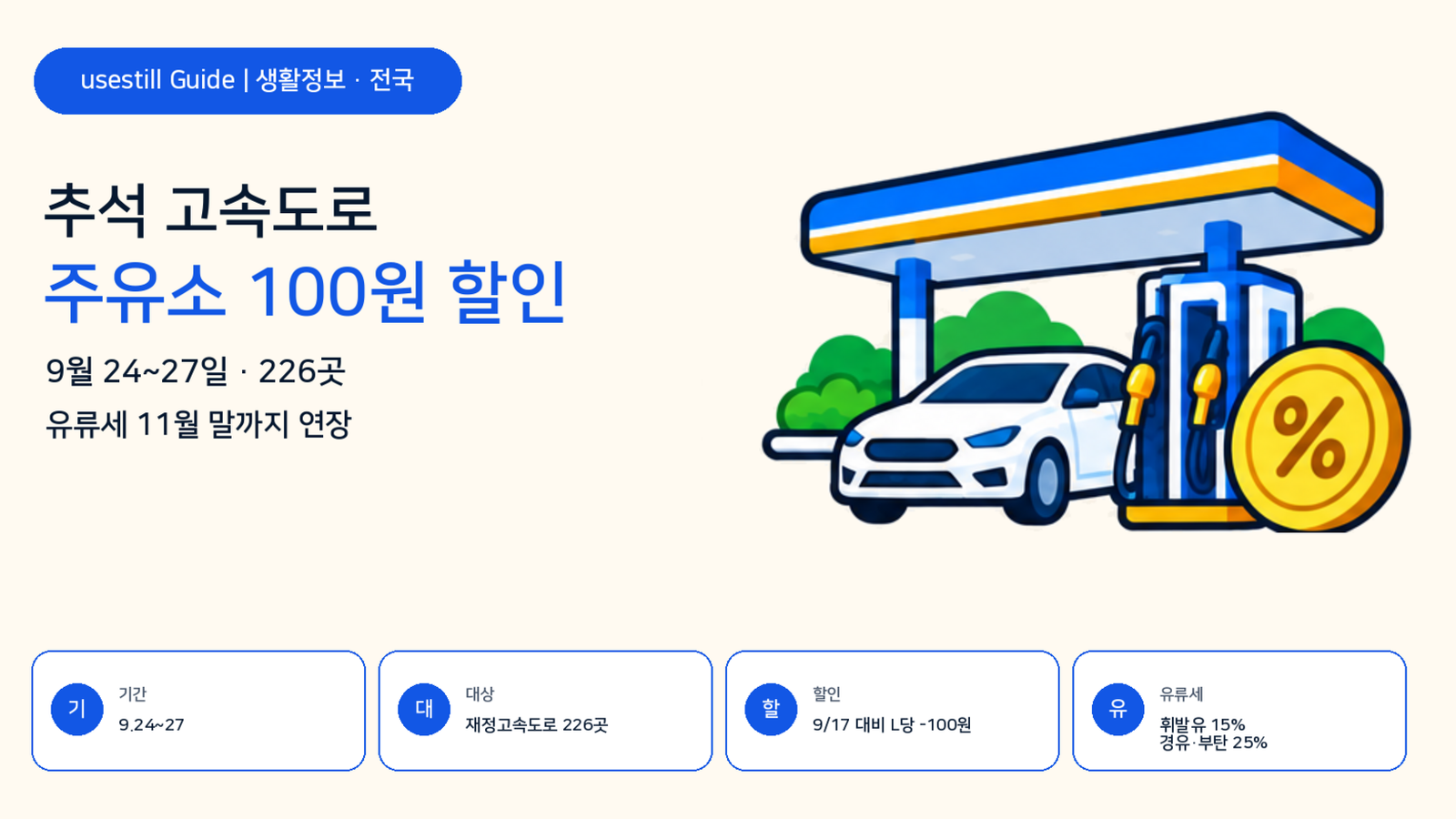 2026 추석 고속도로 주유소 100원 할인｜9월 24~27일 226곳·유류세 연장