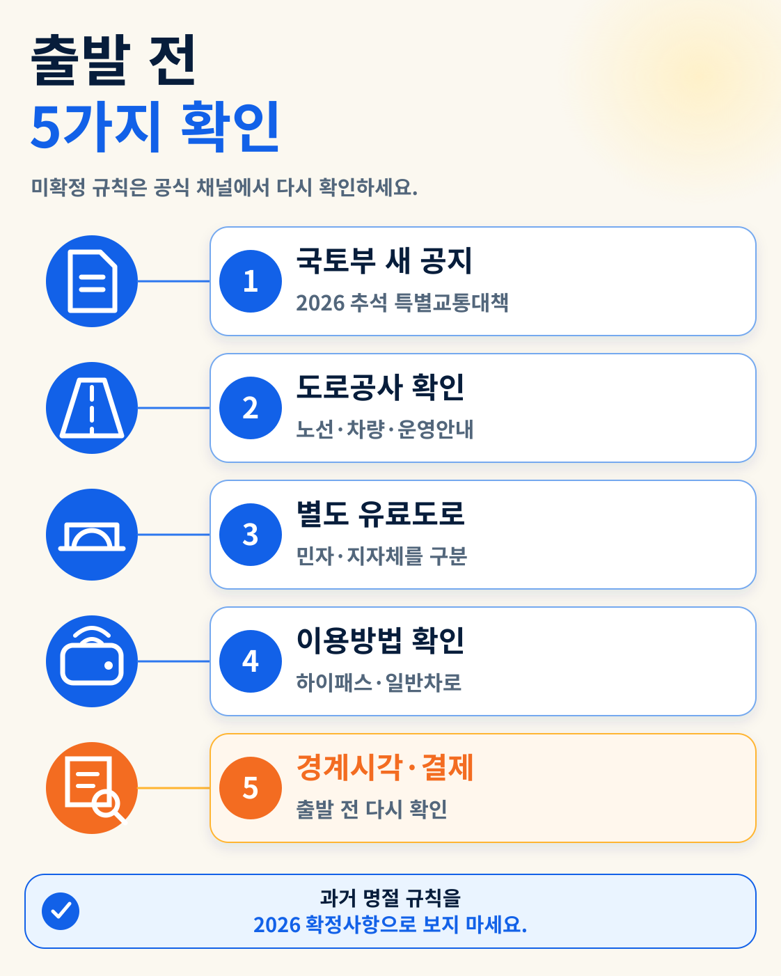 2026 추석 고속도로 통행료 무료|9월 24~27일 확정·하이패스 공지 확인 이용 방법