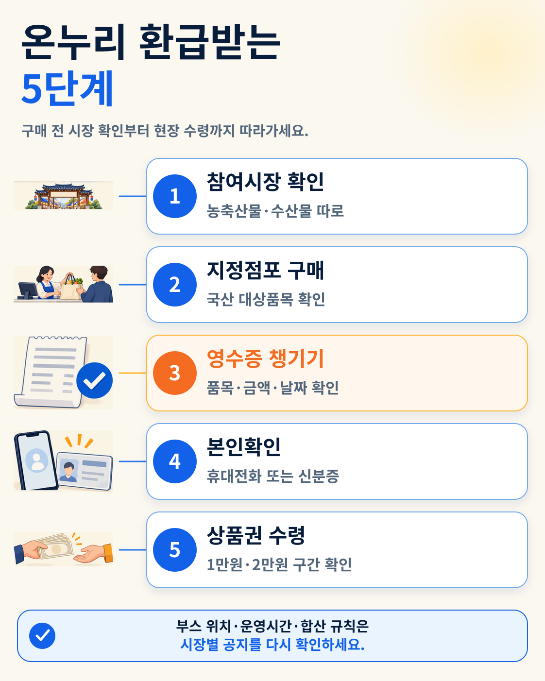2026 추석 전통시장 온누리상품권 30% 환급|3만4천원·6만7천원 기준 이용 방법