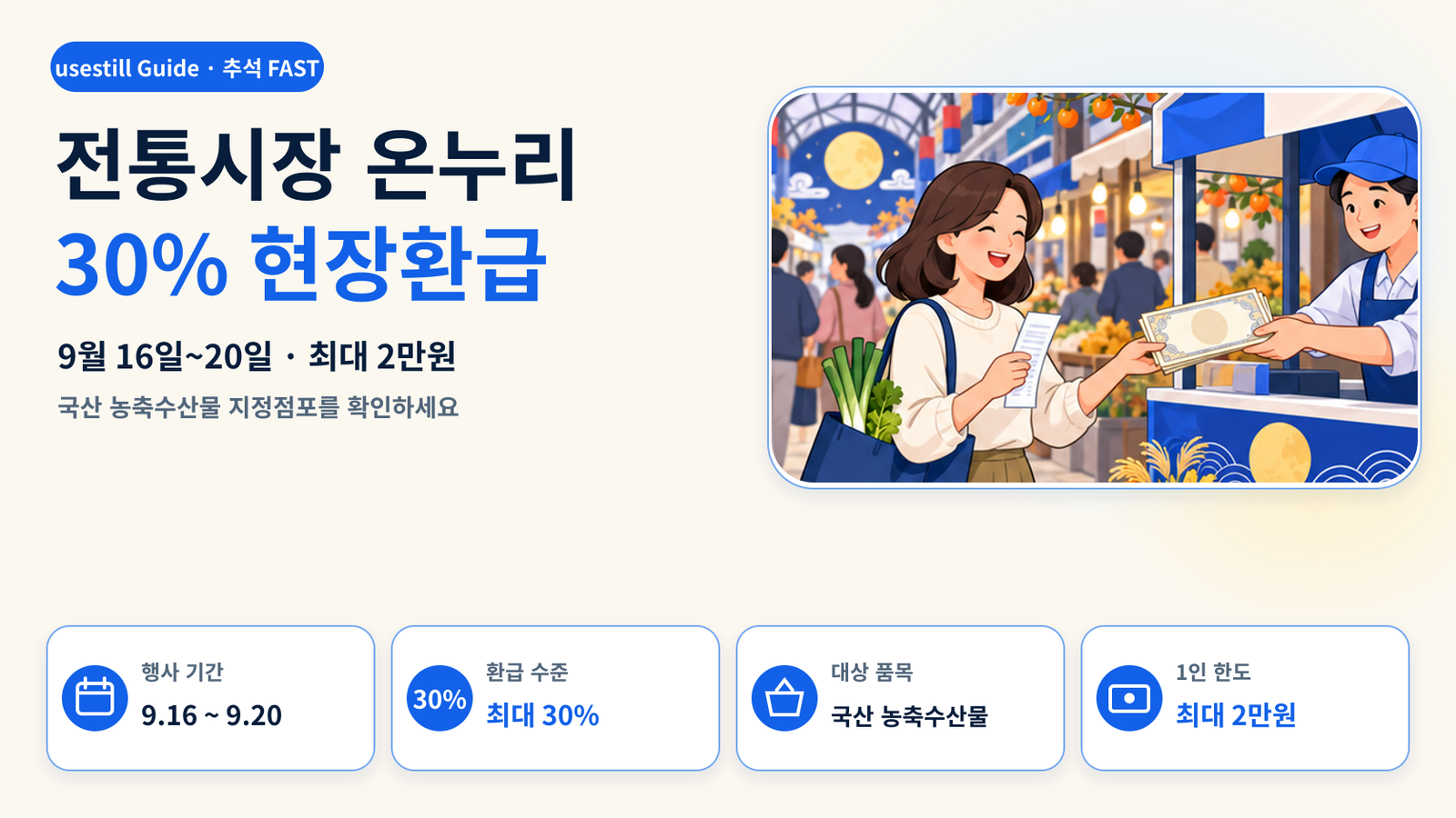 2026 추석 전통시장 온누리상품권 30% 환급｜3만4천원·6만7천원 기준
