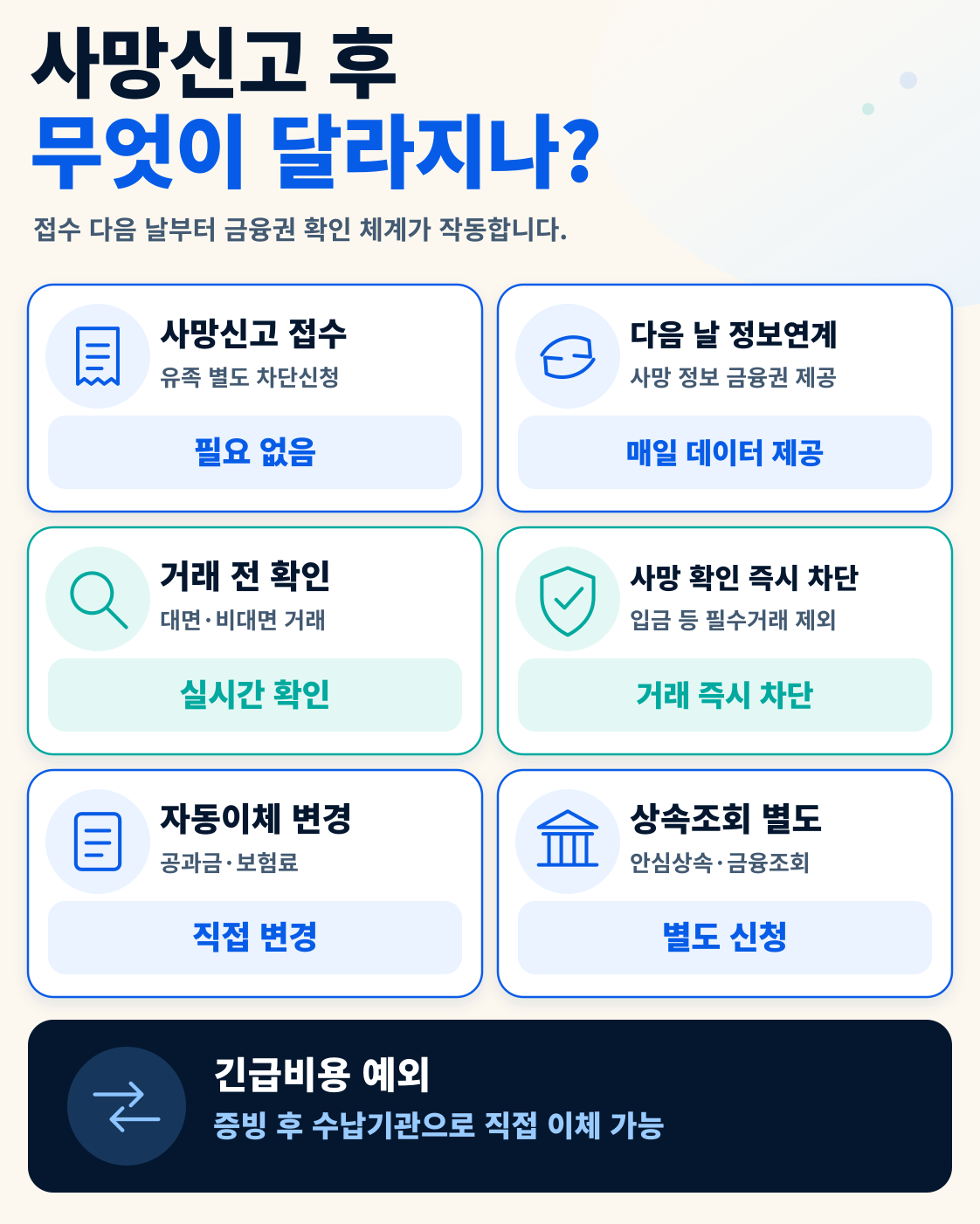 2026 사망신고 다음 날 금융거래 차단|장례비·치료비 예외 인출 핵심 정보