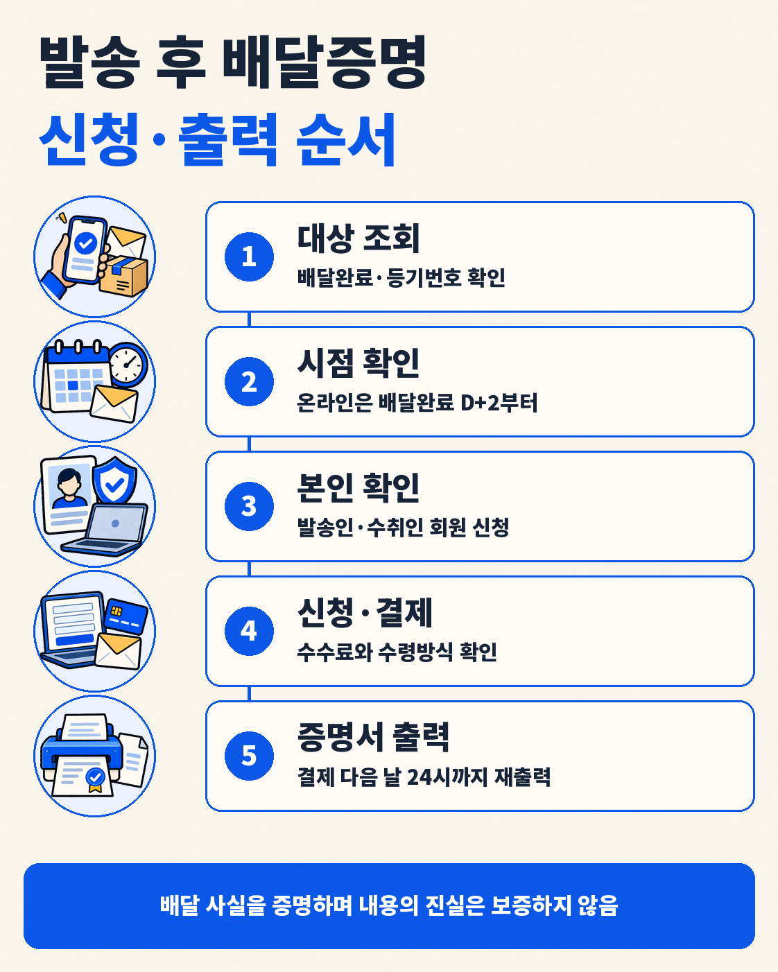 배달증명 신청방법|상대방이 받은 날짜 증명하는 법·내용증명과 차이 이용 방법
