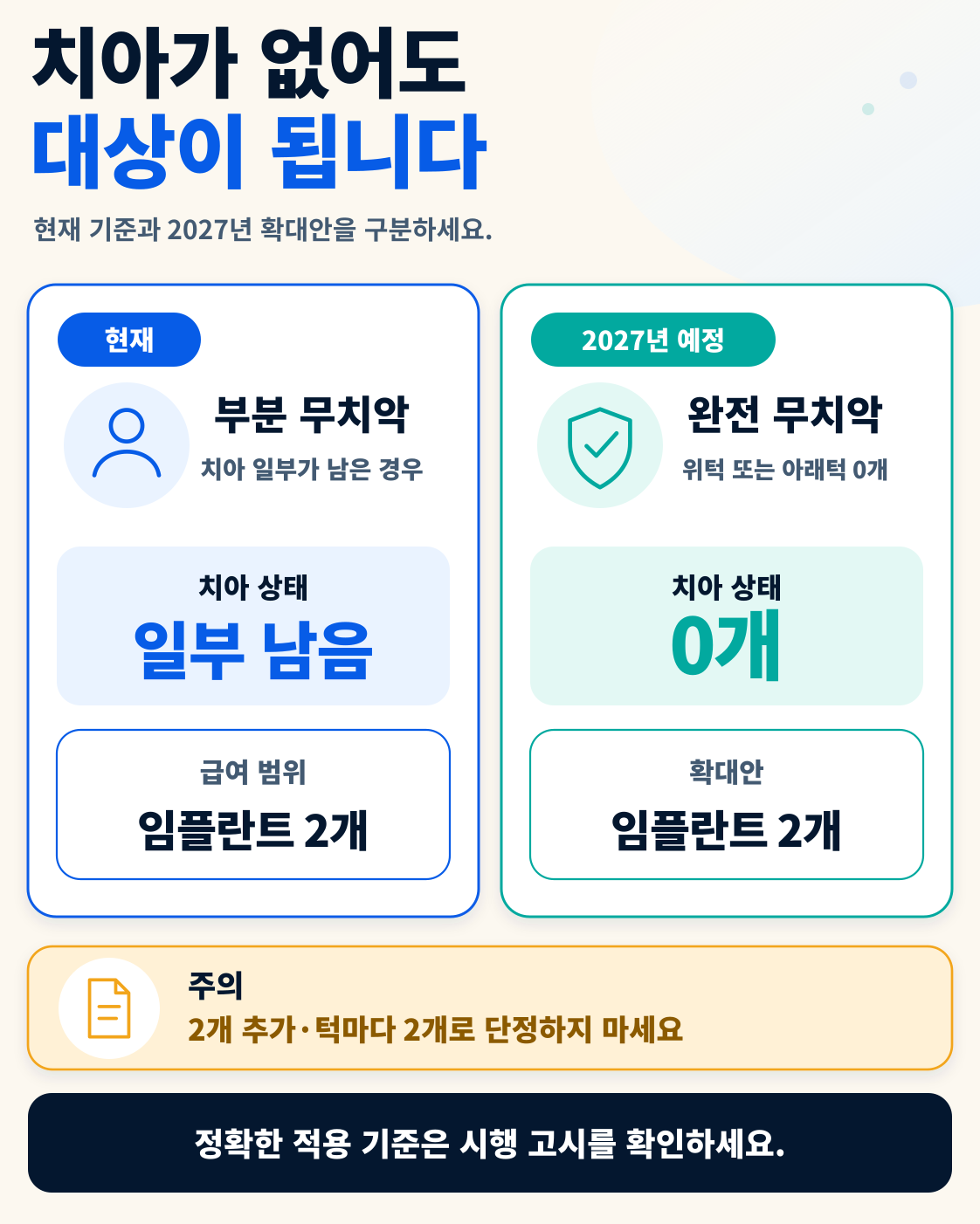65세 이상 치아 없어도 임플란트 2개 건보|2027년 1월부터 핵심 정보