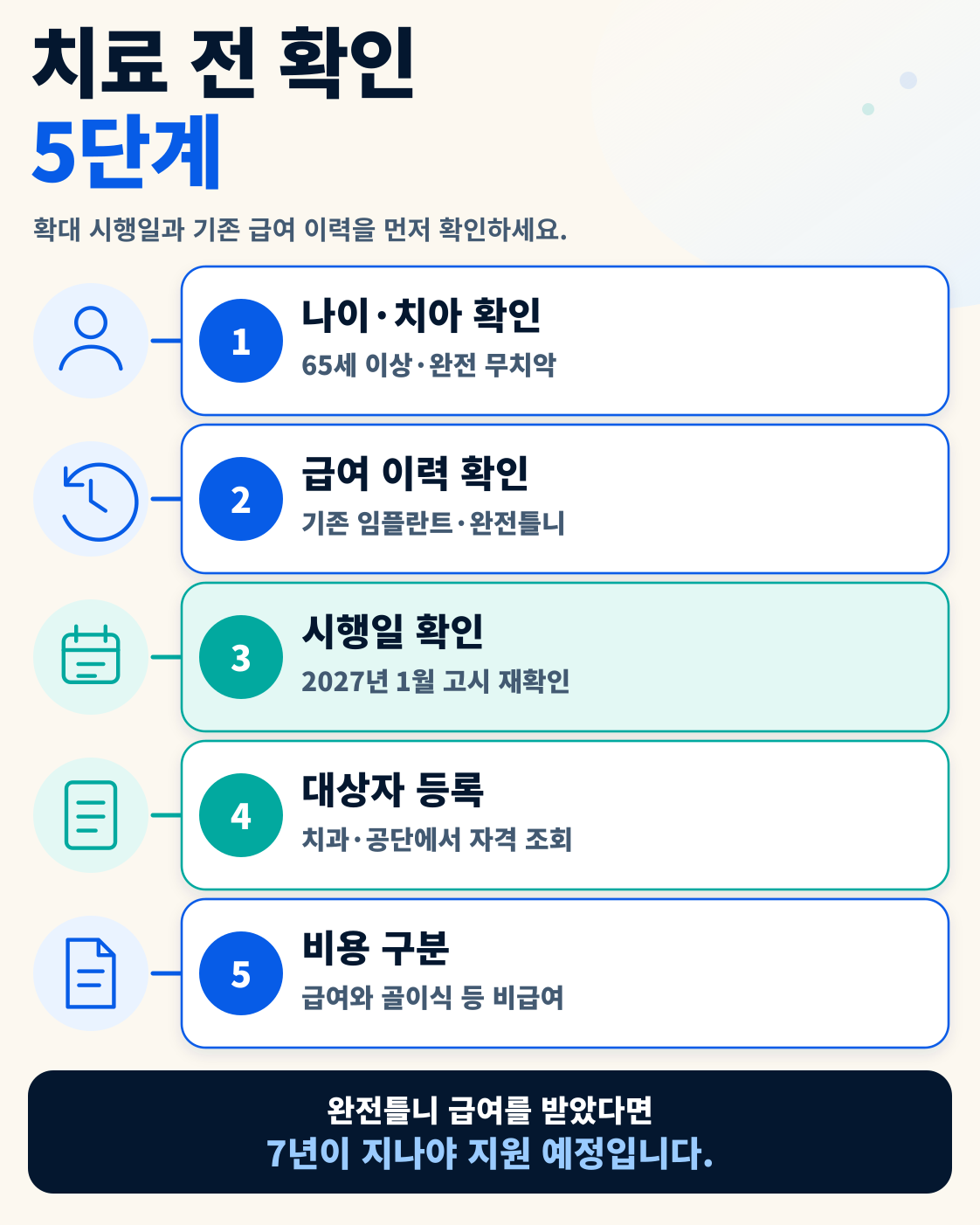 65세 이상 치아 없어도 임플란트 2개 건보|2027년 1월부터 이용 방법