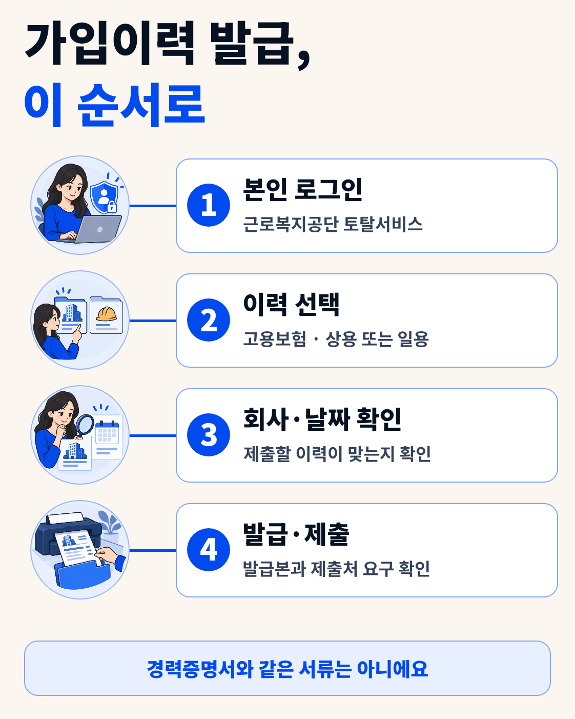고용보험 자격이력내역서 발급방법｜퇴사·경력 확인할 때 어디서 뗄까? 이용 방법