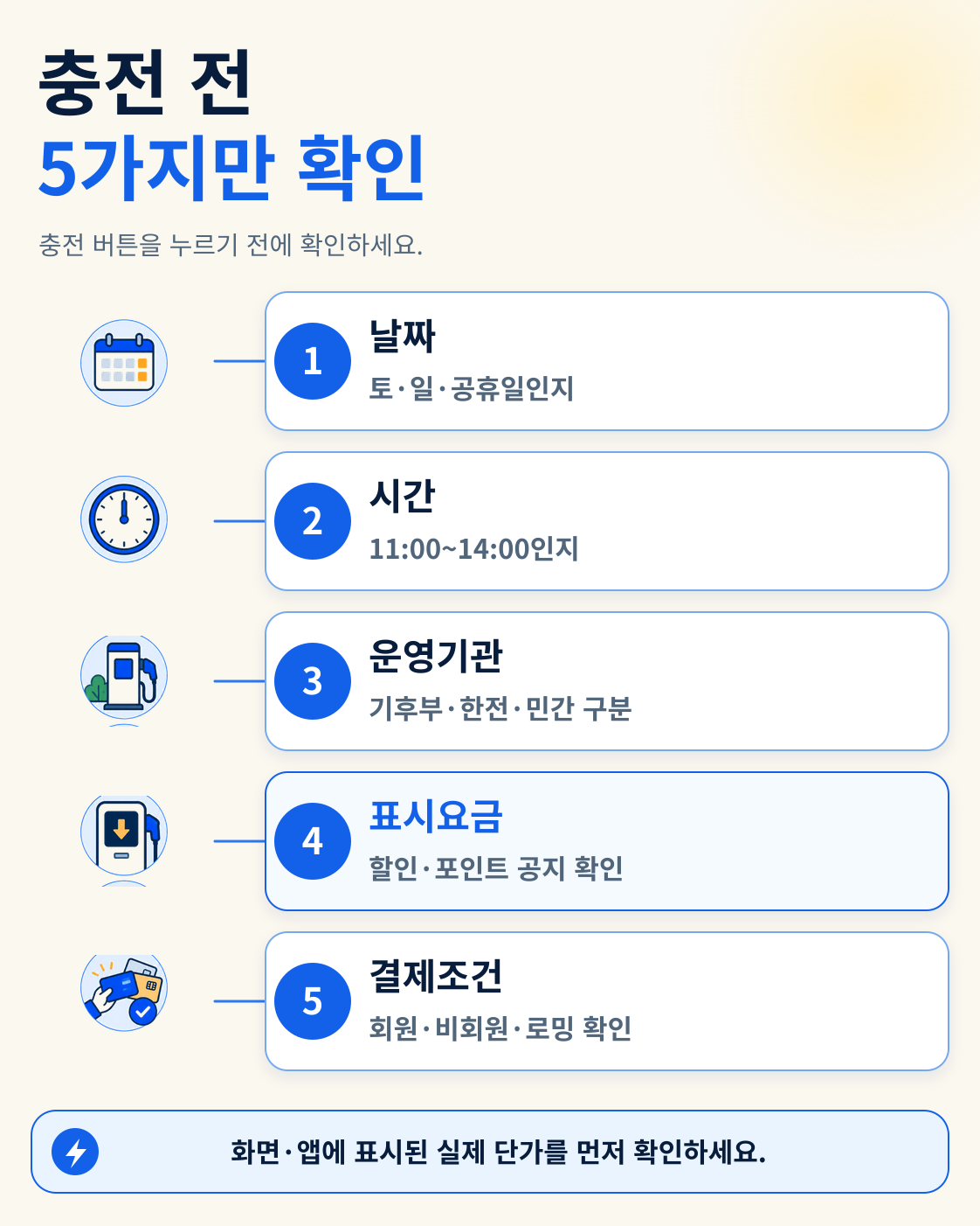 2026 가을 전기차 충전요금 할인｜주말 11~14시 최대 32% 조건 이용 방법