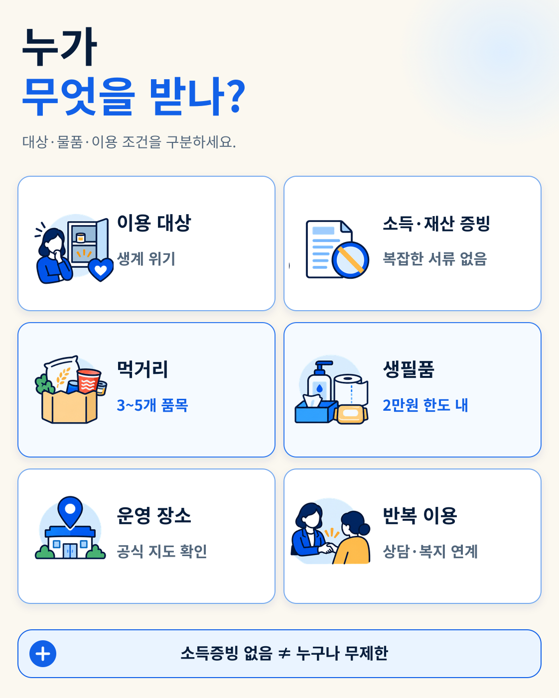그냥드림 전국 확대|소득증빙 없이 먹거리·생필품 받는 방법 핵심 정보