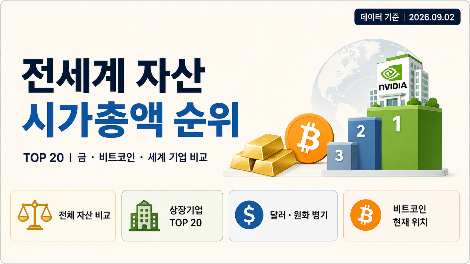 전세계 자산 시가총액 순위 TOP 20|금·비트코인·세계 기업 비교