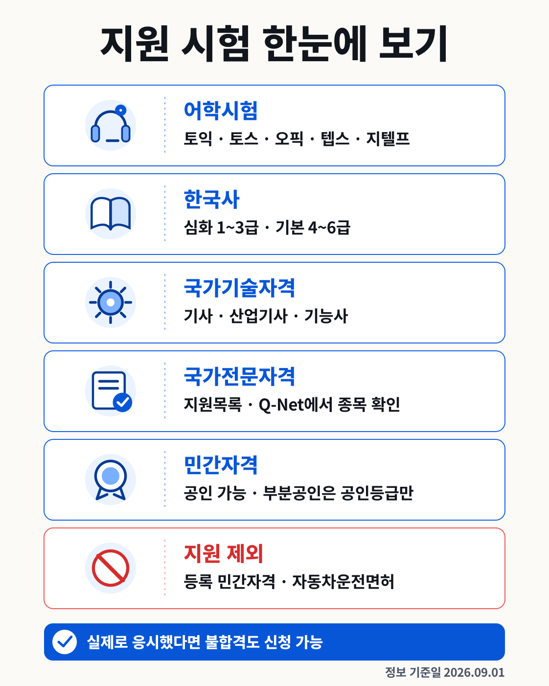 토익 오픽 한국사 기사 등 광주 청년 자격증 응시료 지원 가능 시험과 제외 시험 표