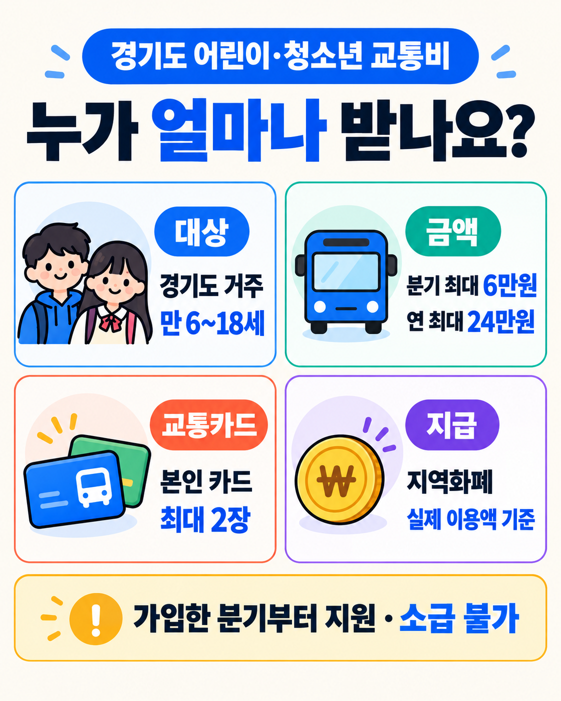 경기도 어린이 청소년 교통비|분기 6만원·연 24만원 신청방법 핵심 정보