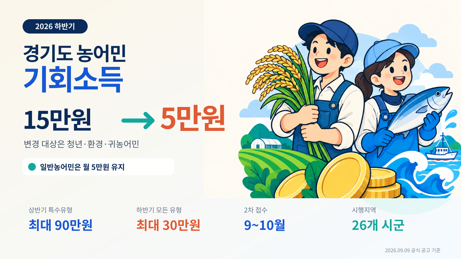 경기도 농어민 기회소득 2026 하반기｜월 15만원→5만원 변경 대상