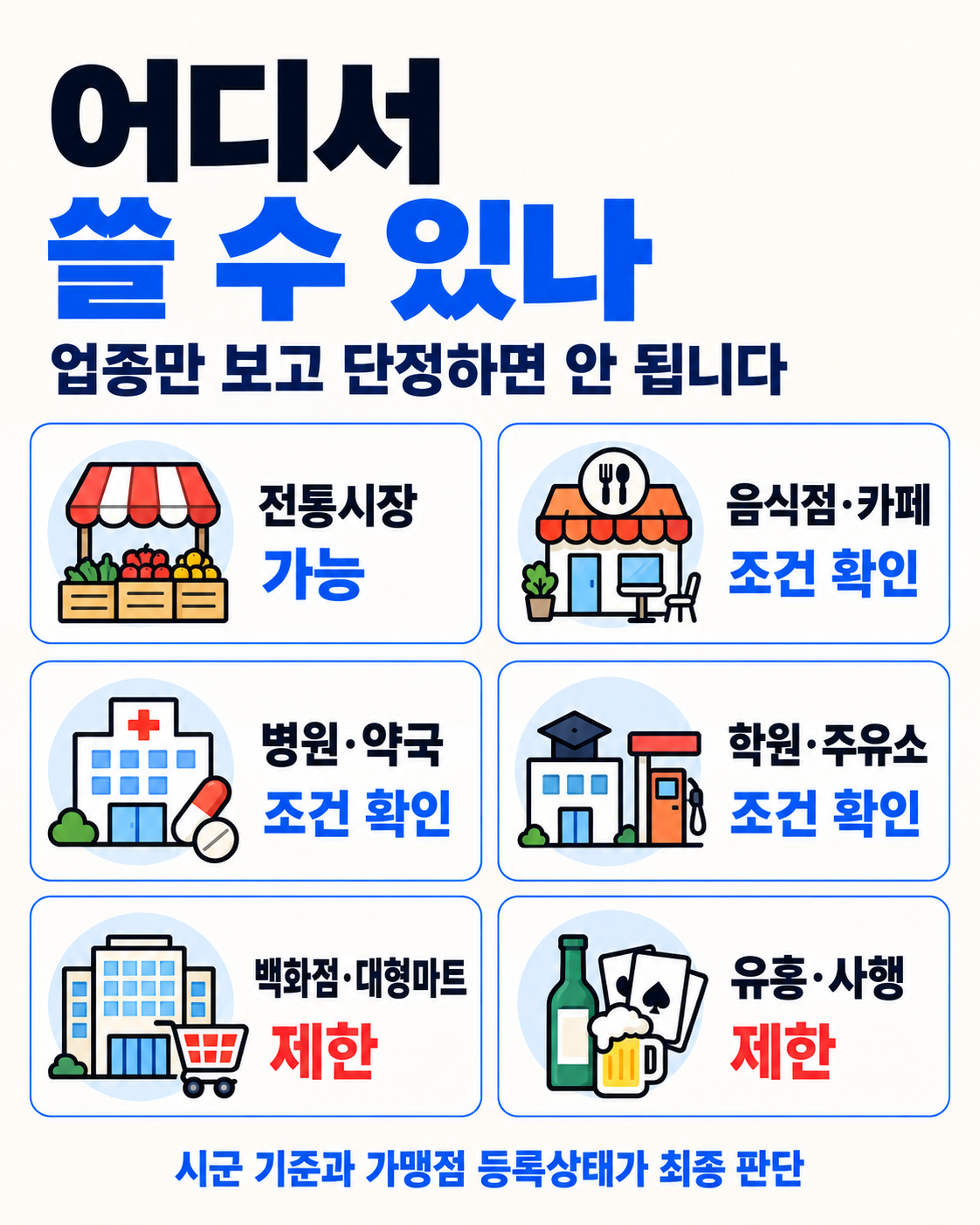 경기지역화폐 사용처|마트·병원·학원·주유소 어디까지 되나 핵심 정보
